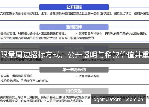 限量周边招标方式,公开透明与稀缺价值并重 限量周边招标方式,公开透明与稀缺价值并重